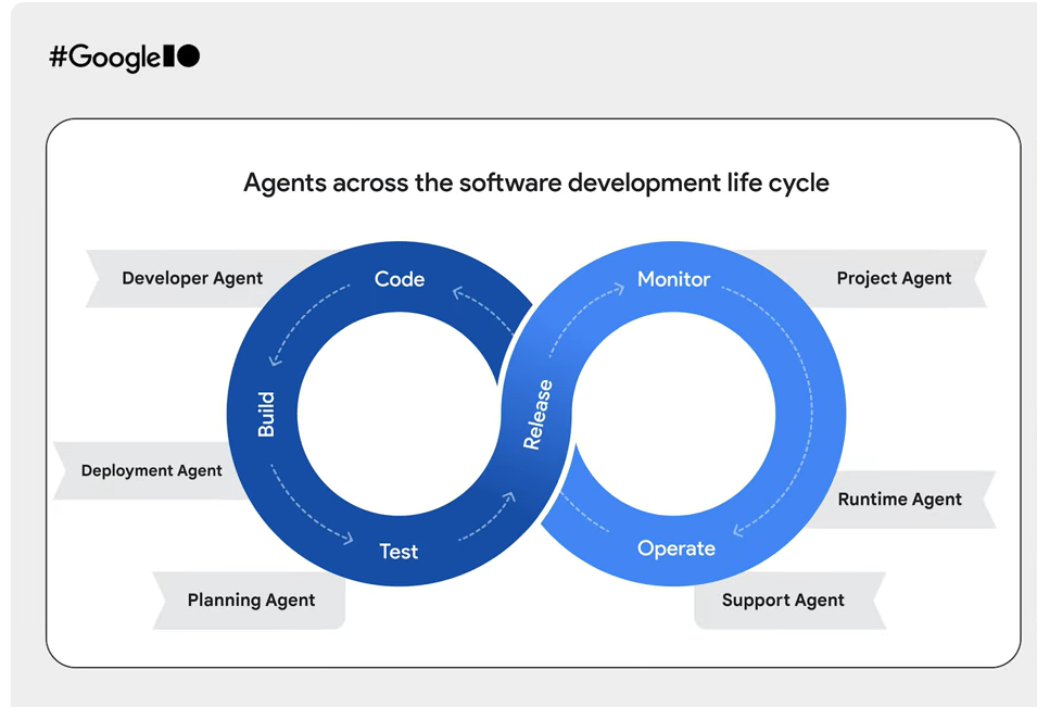 Project Oscar screenshot