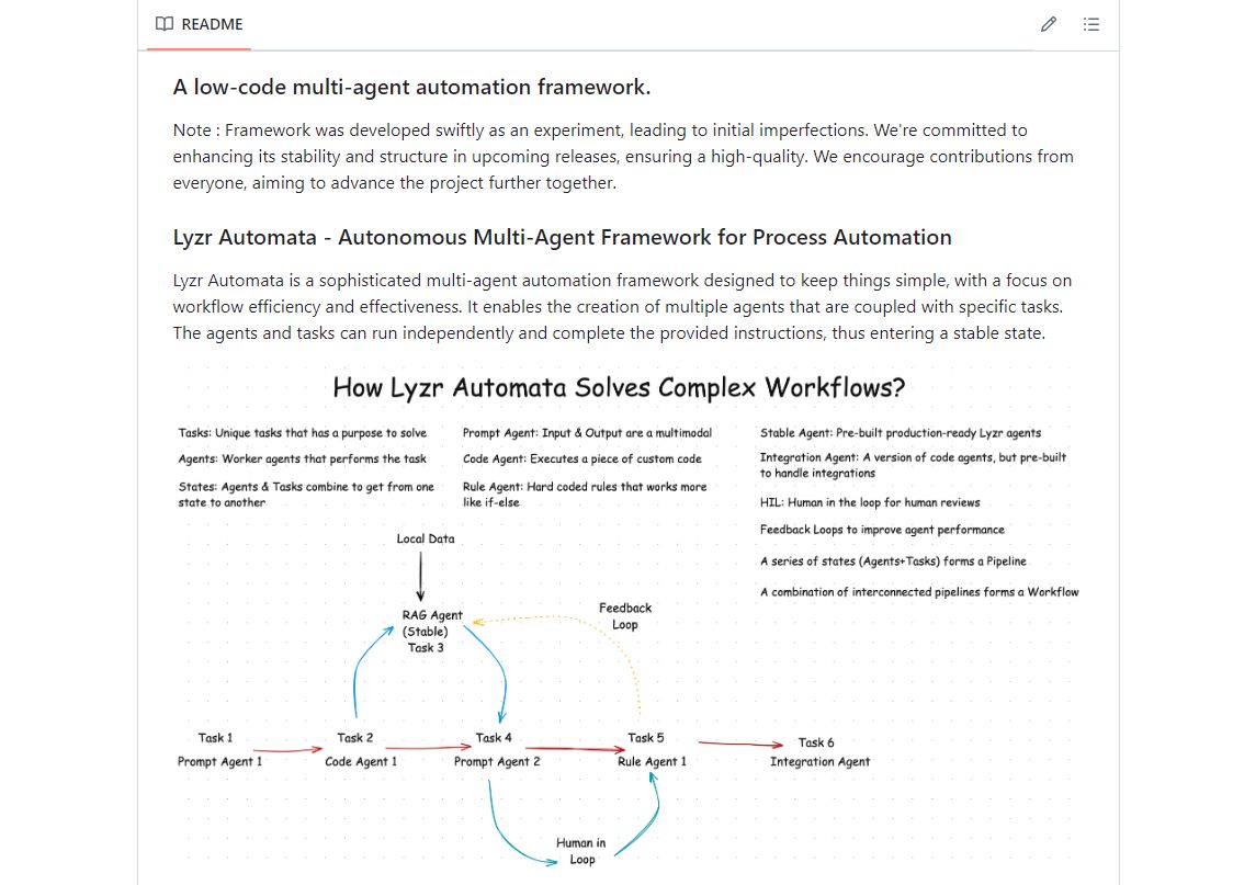 Lyzr-automata screenshot