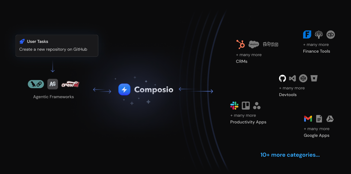 Composio screenshot