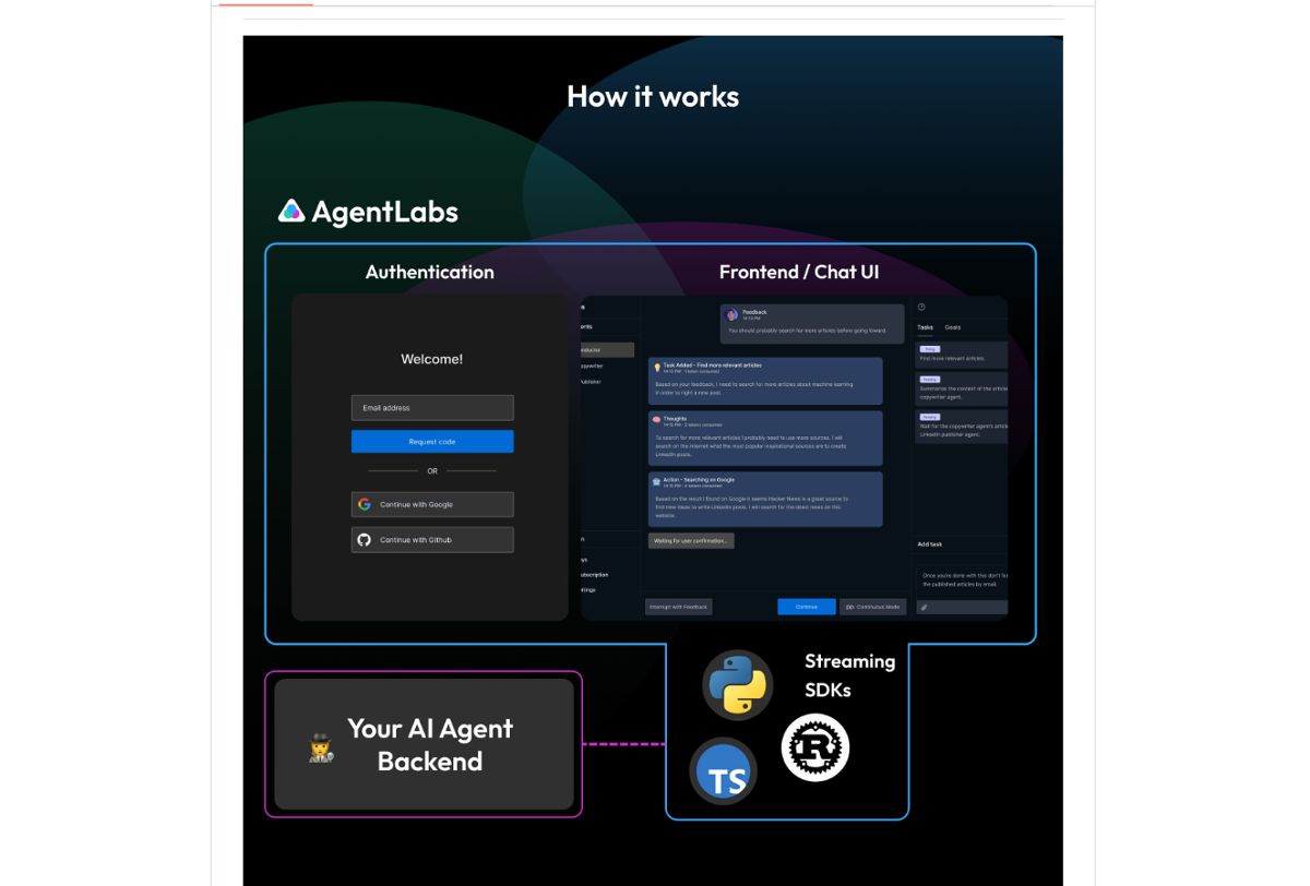 AgentLabs screenshot